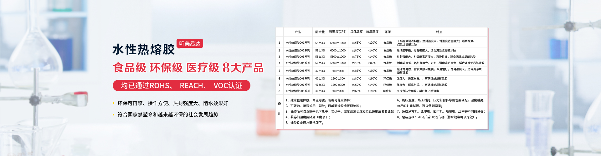 青岛昕美易达专业生产水性胶,胶水等系列产品.